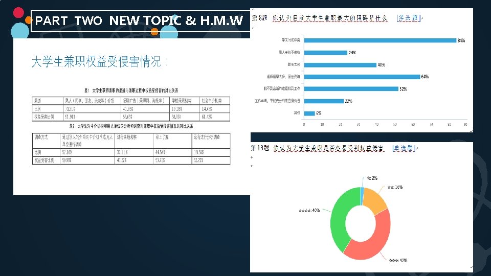 PART TWO NEW TOPIC & H. M. W 