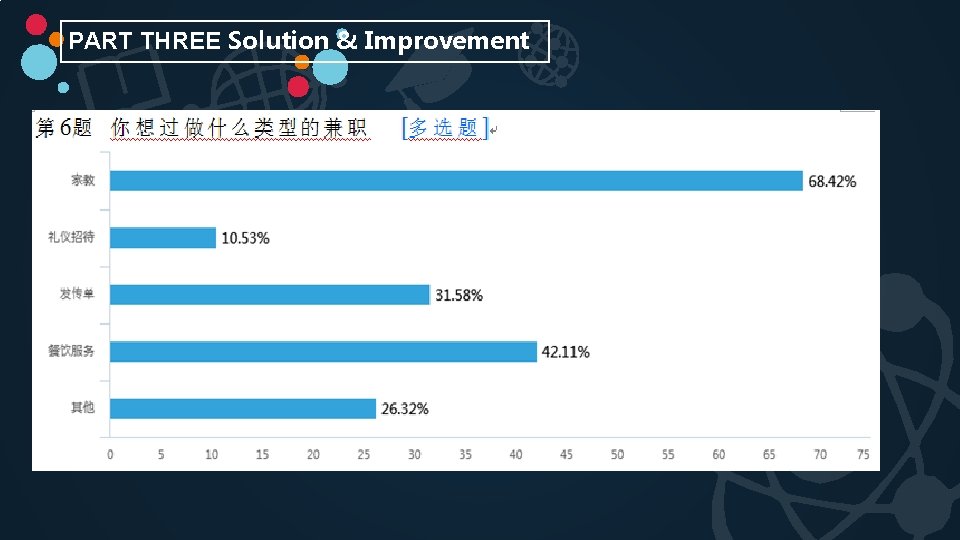 PART THREE Solution & Improvement 