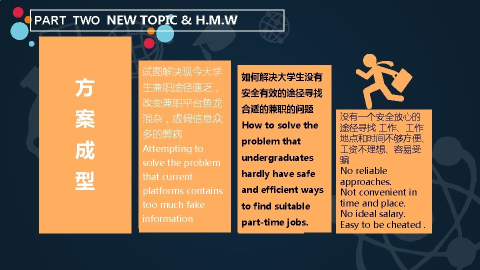 PART TWO NEW TOPIC & H. M. W 方 案 成 型 试图解决现今大学 生兼职途径匮乏，