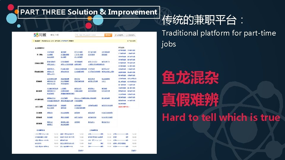PART THREE Solution & Improvement 传统的兼职平台： Traditional platform for part-time jobs 鱼龙混杂 真假难辨 Hard