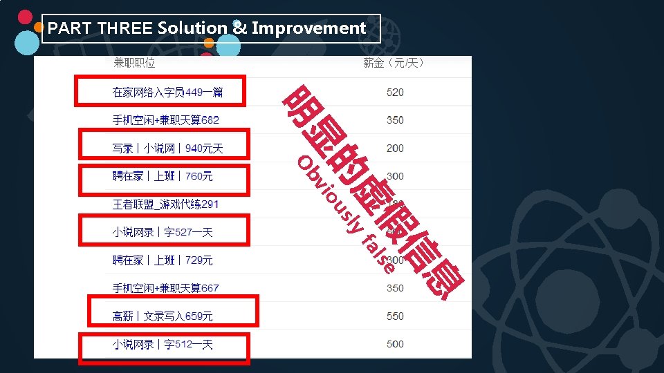 PART THREE Solution & Improvement 息 信 假 lse 虚 y fa 的 ousl