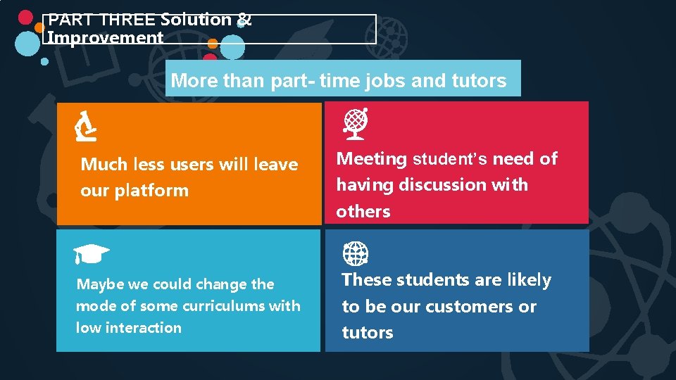 PART THREE Solution & Improvement More than part- time jobs and tutors Much less