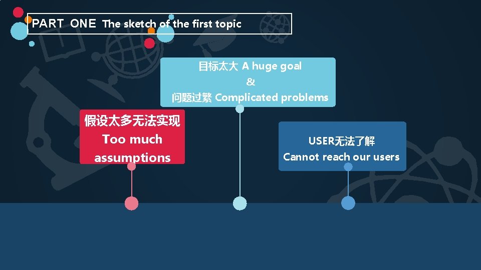 PART ONE The sketch of the first topic 目标太大 A huge goal & 问题过繁