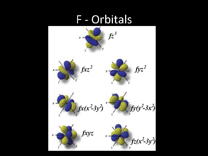 F - Orbitals 