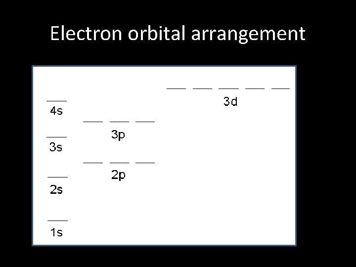 Electron orbital arrangement 
