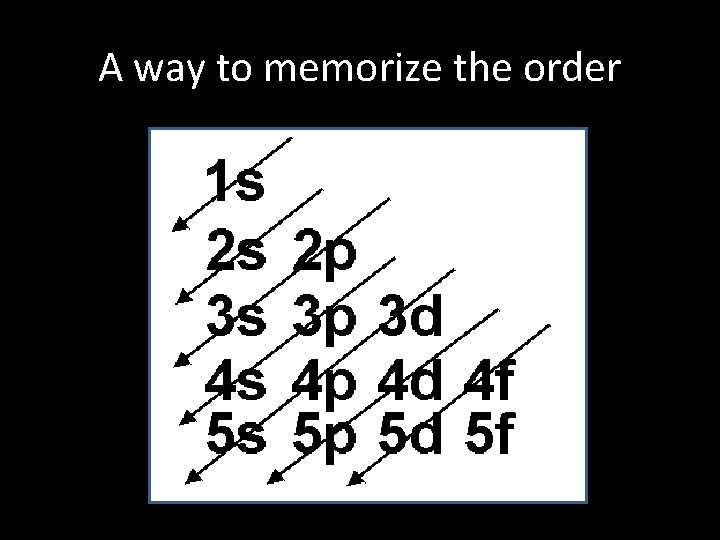 A way to memorize the order 