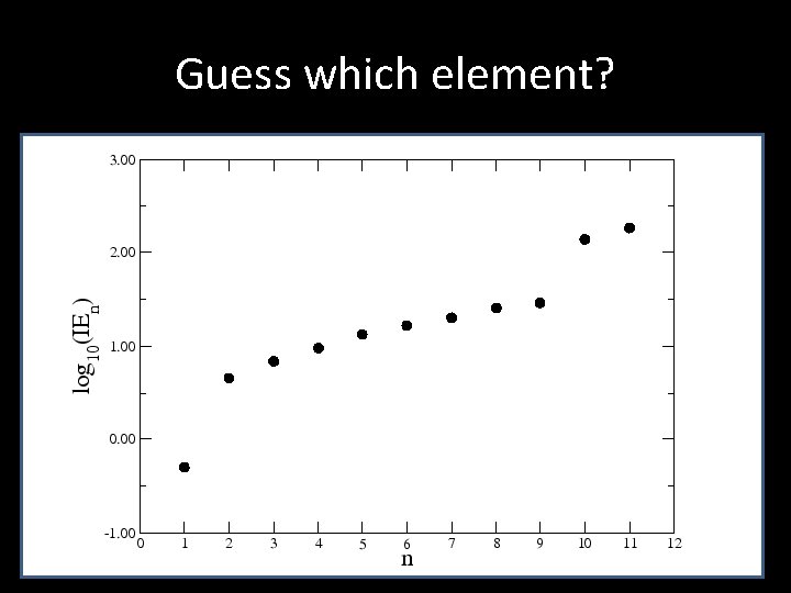 Guess which element? 