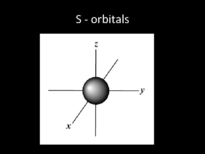 S - orbitals 