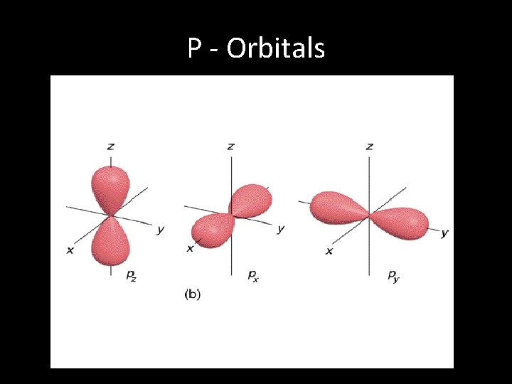 P - Orbitals 