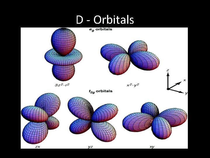 D - Orbitals 