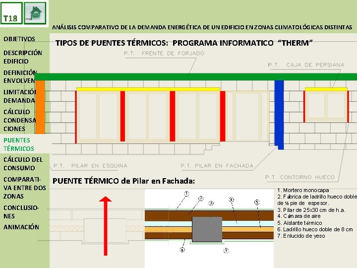 ANÁLISIS COMPARATIVO DE LA DEMANDA ENERGÉTICA DE UN EDIFICIO EN ZONAS CLIMATOLÓGICAS DISTINTAS OBJETIVOS