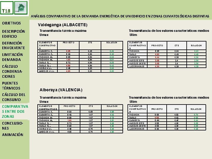 ANÁLISIS COMPARATIVO DE LA DEMANDA ENERGÉTICA DE UN EDIFICIO EN ZONAS CLIMATOLÓGICAS DISTINTAS OBJETIVOS