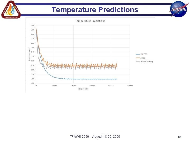 Temperature Predictions TFAWS 2020 – August 18 -20, 2020 10 