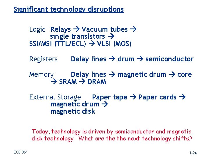 Significant technology disruptions Logic Relays Vacuum tubes single transistors SSI/MSI (TTL/ECL) VLSI (MOS) Registers