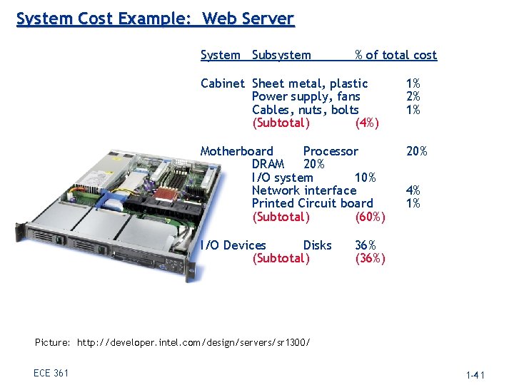 System Cost Example: Web Server System Subsystem % of total cost Cabinet Sheet metal,
