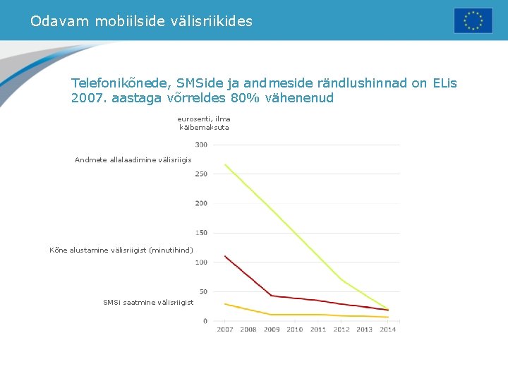 Odavam mobiilside välisriikides Telefonikõnede, SMSide ja andmeside rändlushinnad on ELis 2007. aastaga võrreldes 80%