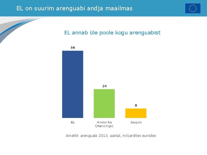 EL on suurim arenguabi andja maailmas EL annab üle poole kogu arenguabist Ametlik arenguabi