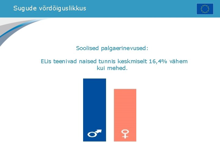 Sugude võrdõiguslikkus Soolised palgaerinevused: ELis teenivad naised tunnis keskmiselt 16, 4% vähem kui mehed.