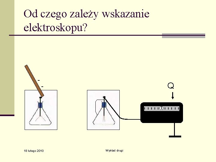 Od czego zależy wskazanie elektroskopu? - Q - 18 lutego 2010 Wykład drugi 