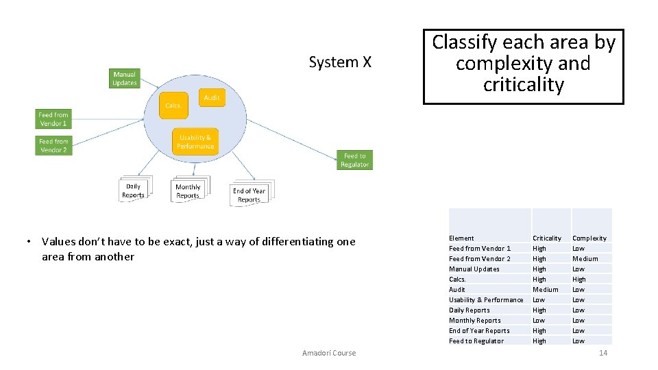 Classify each area by complexity and criticality • Values don’t have to be exact,
