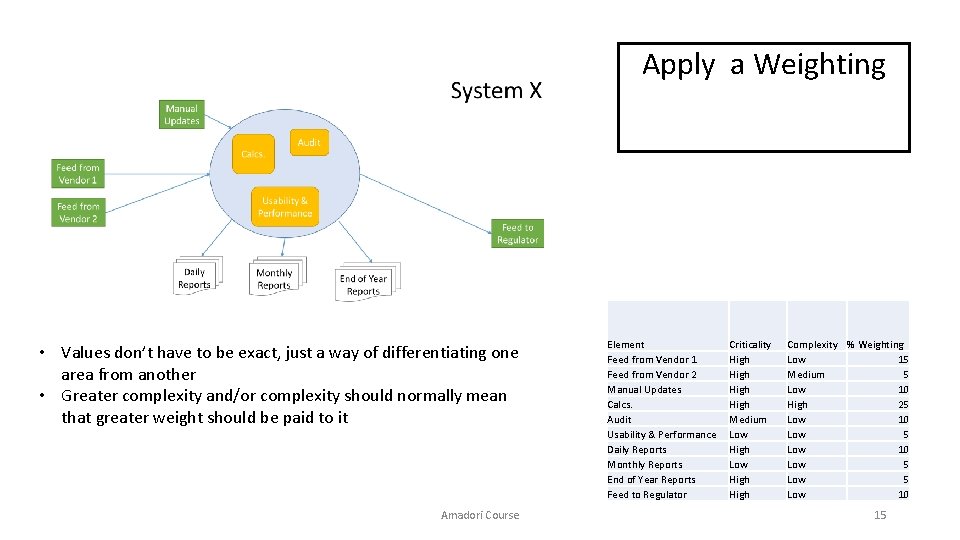 Apply a Weighting • Values don’t have to be exact, just a way of