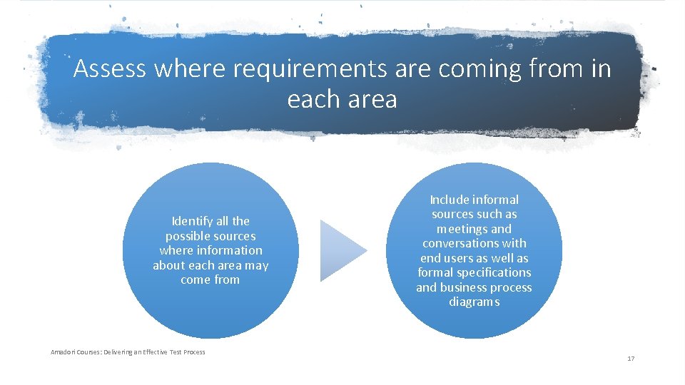 Assess where requirements are coming from in each area Identify all the possible sources