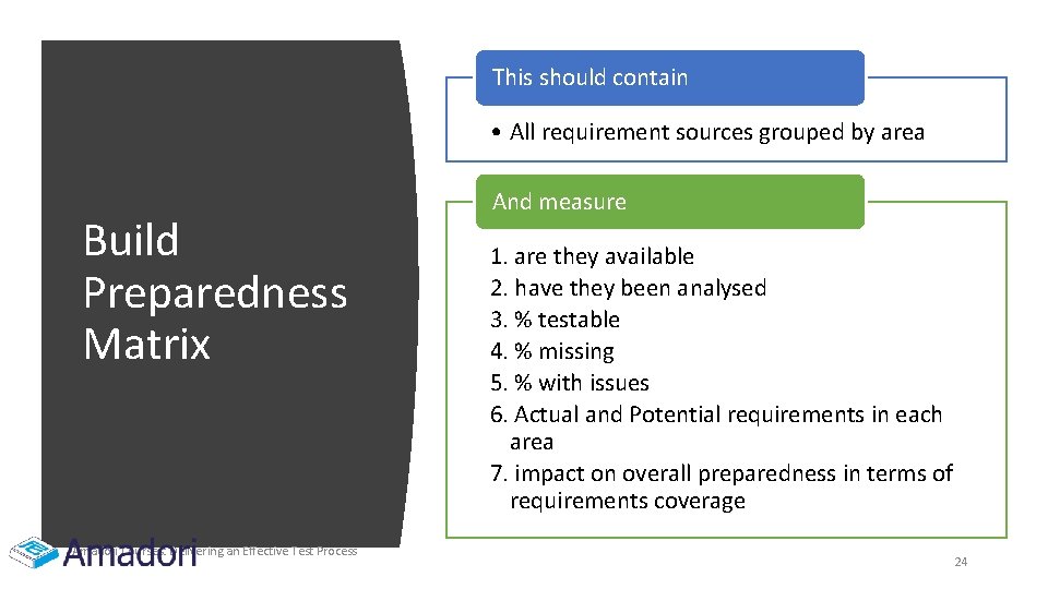 This should contain • All requirement sources grouped by area Build Preparedness Matrix Amadori