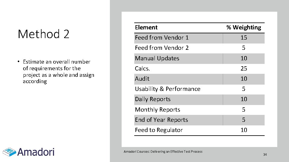 Method 2 • Estimate an overall number of requirements for the project as a