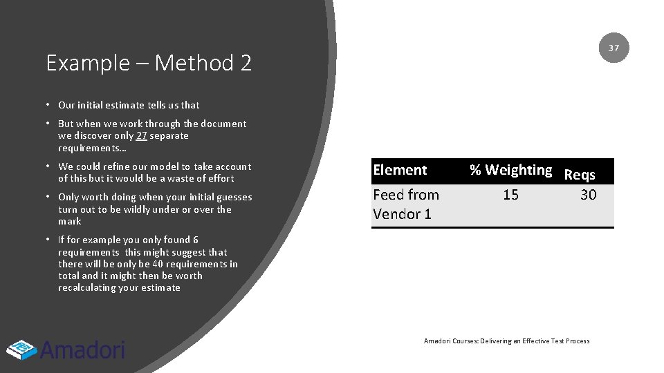 37 Example – Method 2 • Our initial estimate tells us that • But