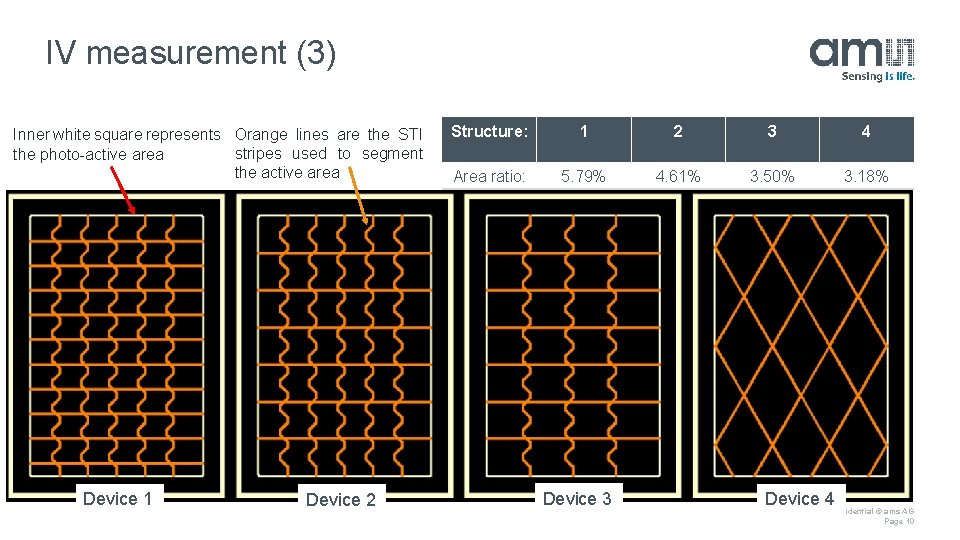 IV measurement (3) Inner white square represents Orange lines are the STI stripes used