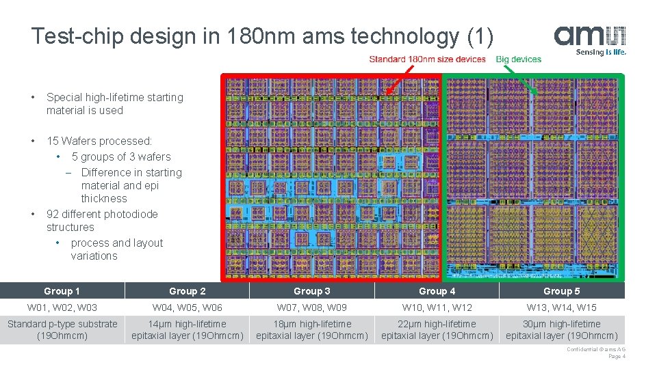 Test-chip design in 180 nm ams technology (1) • Special high-lifetime starting material is