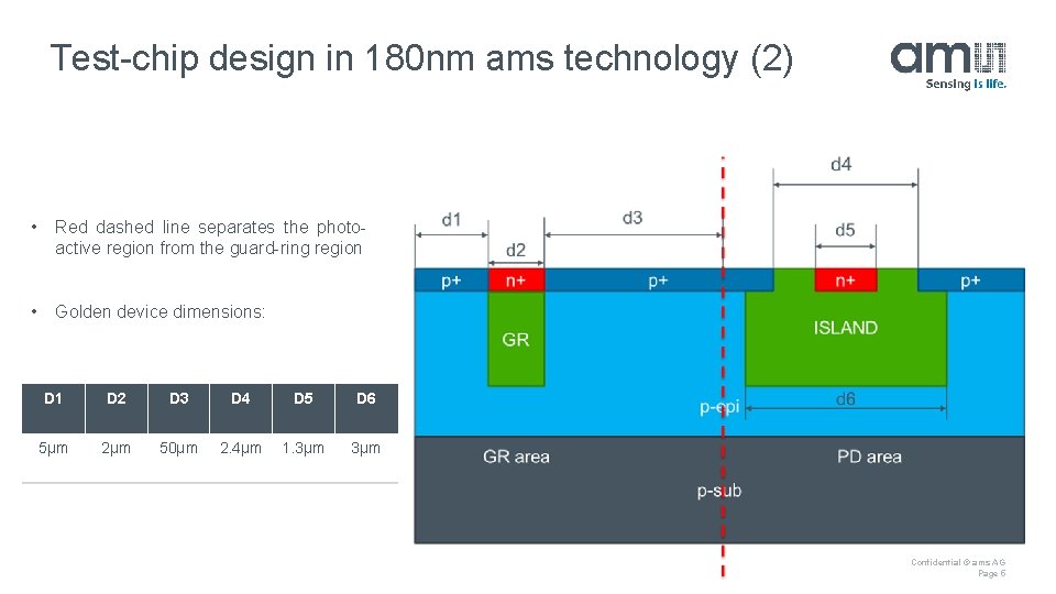 Test-chip design in 180 nm ams technology (2) • Red dashed line separates the