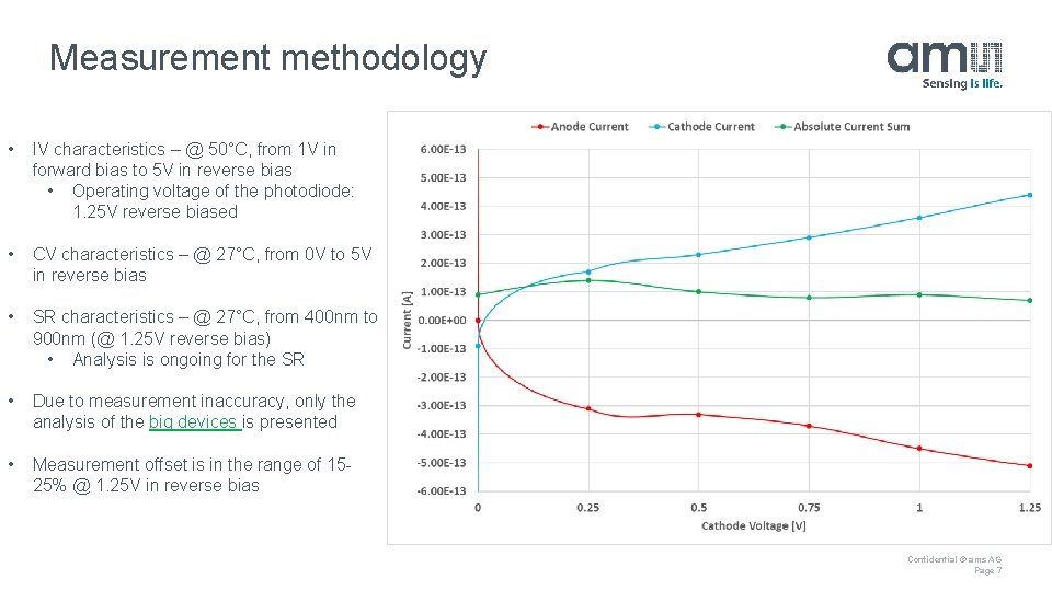 Measurement methodology • IV characteristics – @ 50°C, from 1 V in forward bias
