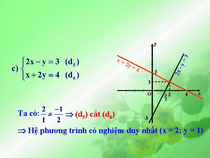 y= 2 y = 4 2 x - x+ 3 y 2 1 O