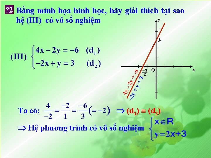 ? 2 Bằng minh họa hình học, hãy giải thích tại sao y hệ