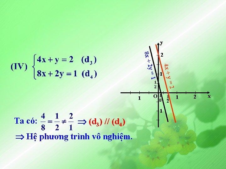 y 4 x + y 1 2 y = 8 x + 2 1