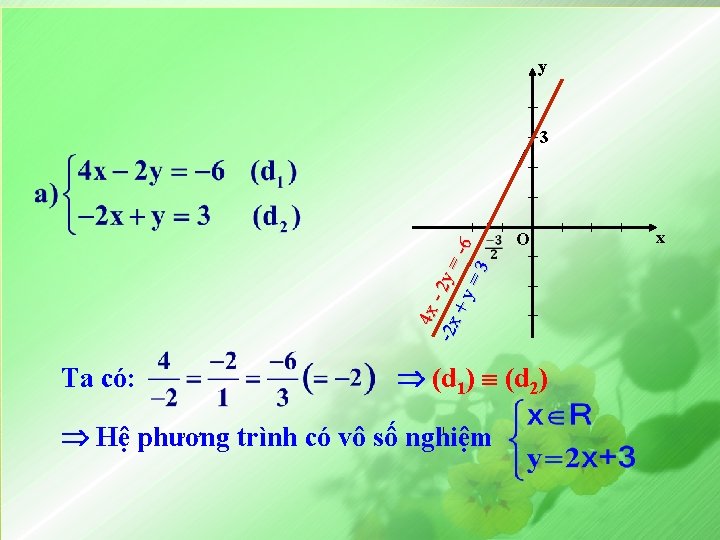 y 4 x -2 x - 2 y = +y -6 =3 3 Ta