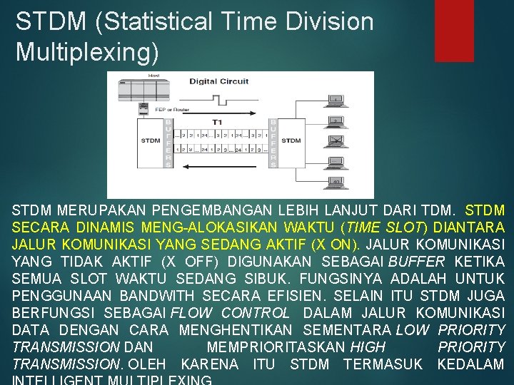 STDM (Statistical Time Division Multiplexing) STDM MERUPAKAN PENGEMBANGAN LEBIH LANJUT DARI TDM. STDM SECARA