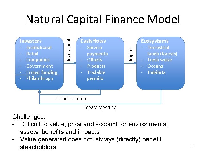 - Institutional Retail Companies Government Crowd funding Philanthropy Cash flows - Service payments -