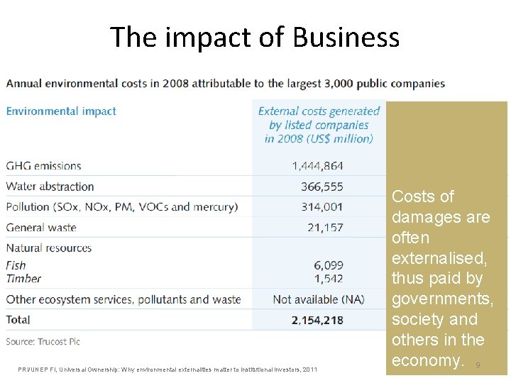 The impact of Business PRI/UNEP FI, Universal Ownership: Why environmental externalities matter to institutional