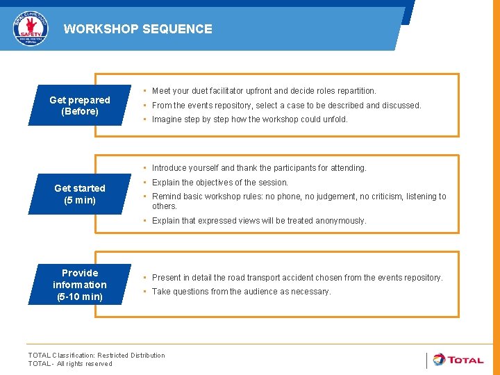 WORKSHOP SEQUENCE Get prepared (Before) Get started (5 min) • Meet your duet facilitator