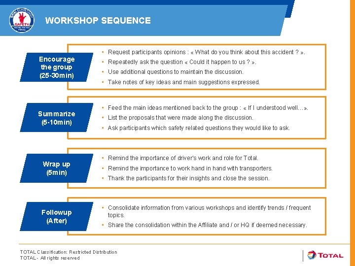 WORKSHOP SEQUENCE Encourage the group (25 -30 min) • • Summarize (5 -10 min)