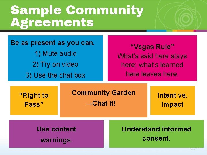 Sample Community Agreements Be as present as you can. 1) Mute audio 2) Try