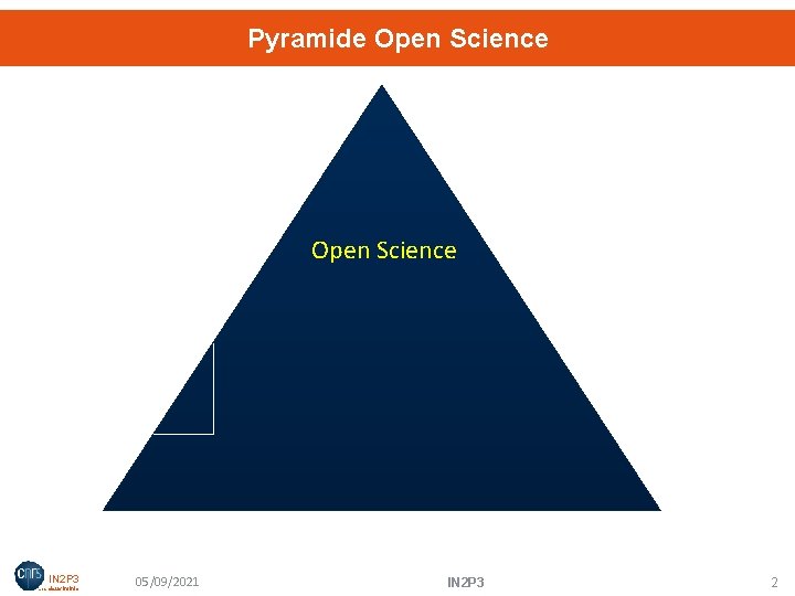 Pyramide Open Science IN 2 P 3 Les deux infinis 05/09/2021 IN 2 P