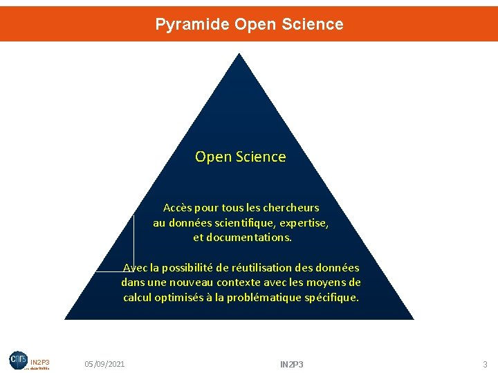 Pyramide Open Science Accès pour tous les chercheurs au données scientifique, expertise, et documentations.