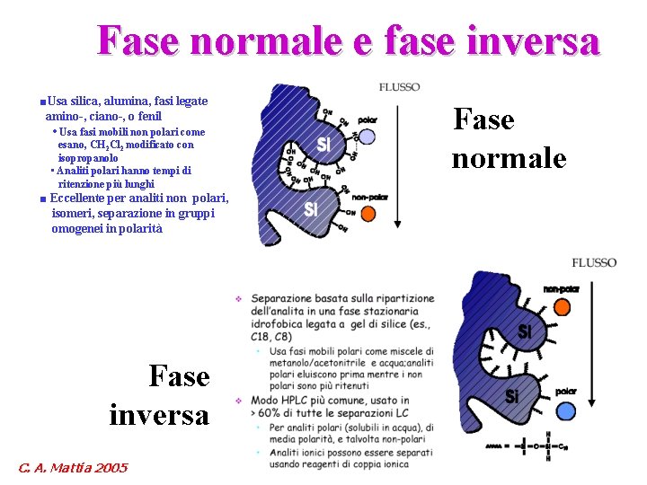 Fase normale e fase inversa ■Usa silica, alumina, fasi legate amino-, ciano-, o fenil