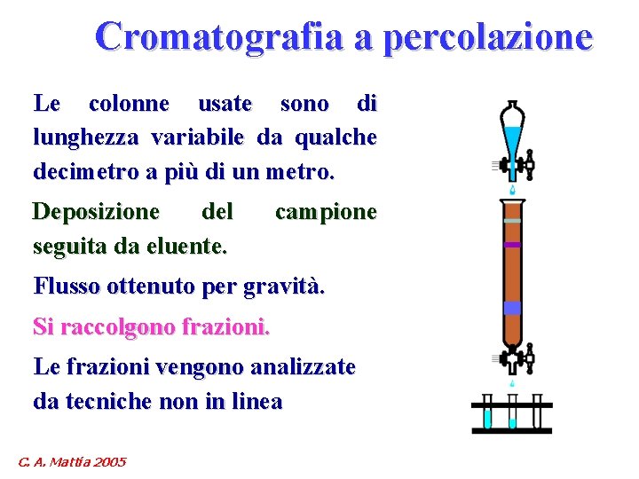 Cromatografia a percolazione Le colonne usate sono di lunghezza variabile da qualche decimetro a