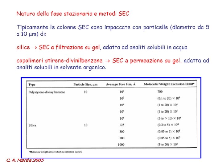 C. A. Mattia 2005 