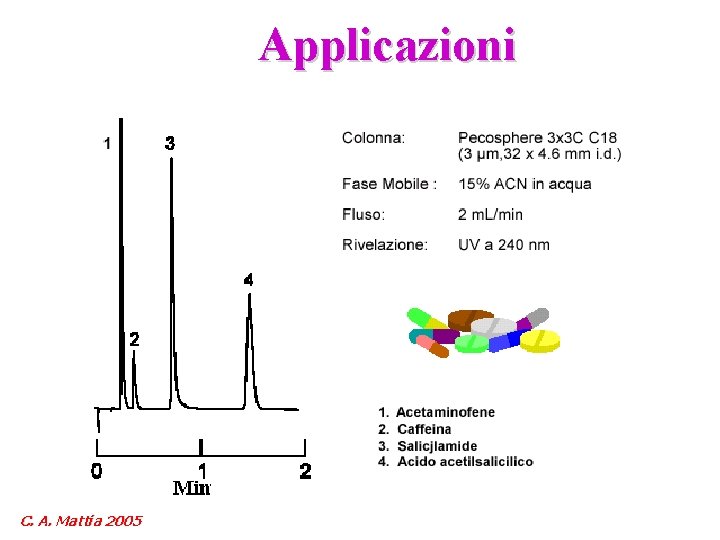 Applicazioni C. A. Mattia 2005 