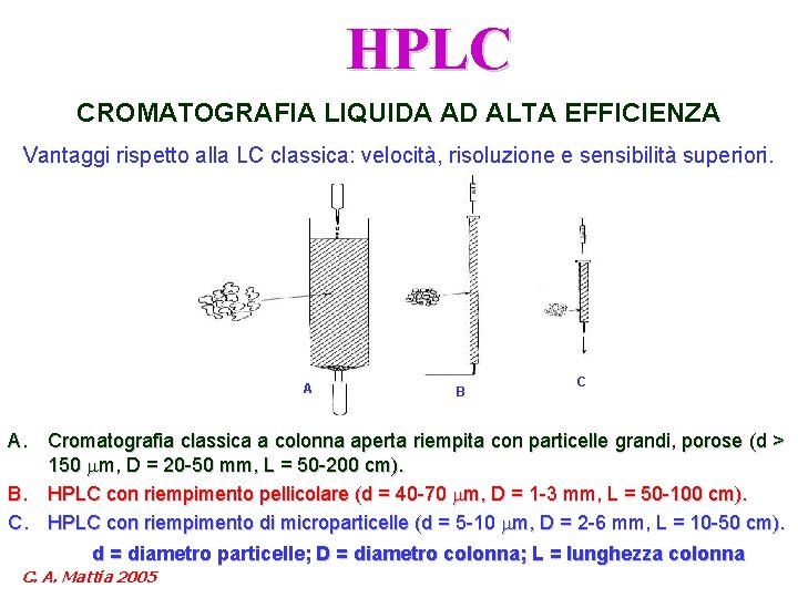 HPLC CROMATOGRAFIA LIQUIDA AD ALTA EFFICIENZA Vantaggi rispetto alla LC classica: velocità, risoluzione e